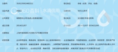 立刻强企业管理咨询 上海金融信息服务解析