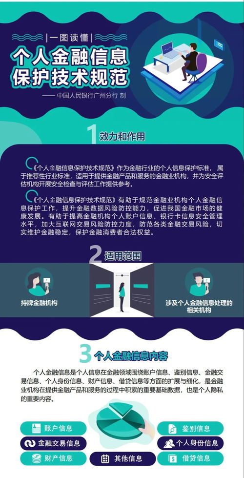 一图读懂金融机构如何保护个人金融信息安全