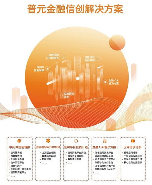 普元受邀亮相中国国际金融展信创专题展，助力长三角金融信息服务创新升级